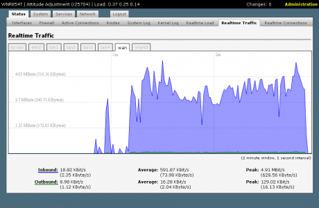 wide_openwrt_traffic.png